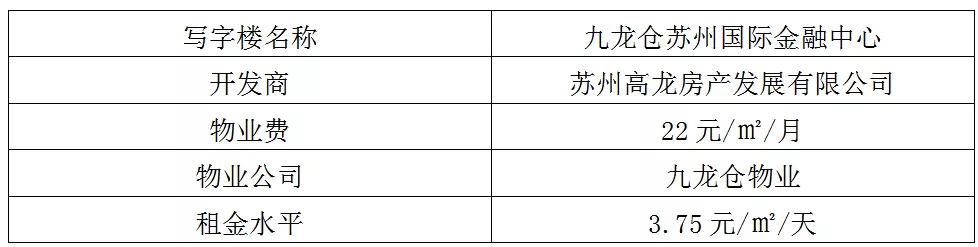 蘇州工業(yè)園區(qū)十大高端寫字樓,哪一個是你理想的辦公場所呢?(圖4)