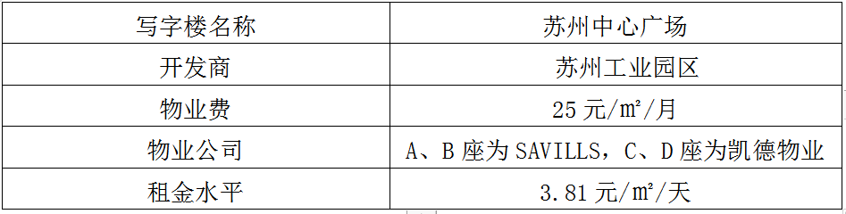 蘇州工業(yè)園區(qū)十大高端寫字樓,哪一個是你理想的辦公場所呢?(圖7)