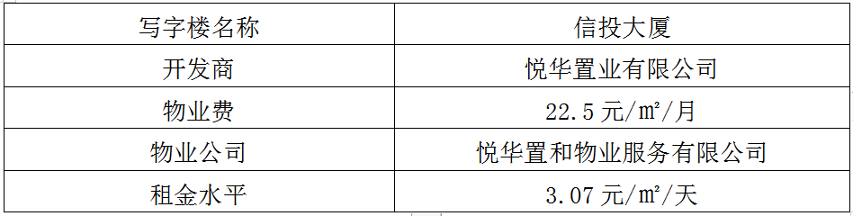 蘇州工業(yè)園區(qū)十大高端寫字樓,哪一個是你理想的辦公場所呢?(圖21)