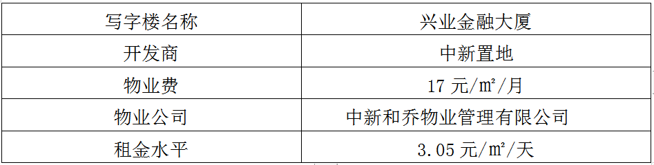 蘇州工業(yè)園區(qū)十大高端寫字樓,哪一個是你理想的辦公場所呢?(圖23)