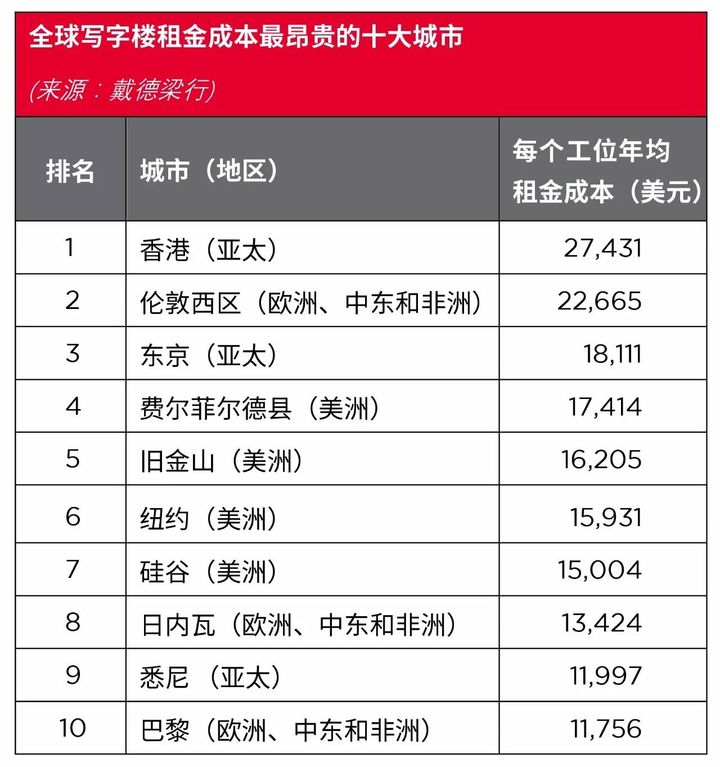 年度排名 / 全球?qū)懽謽悄睦镒饨鹱钯F？(圖2)